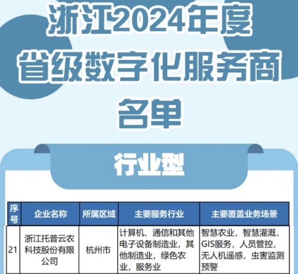 托普云農(nóng)入選2024年度浙江省級(jí)數(shù)字化服務(wù)商名單，科技創(chuàng)新驅(qū)動(dòng)農(nóng)業(yè)數(shù)字化轉(zhuǎn)型