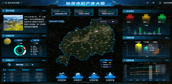 托普云農數(shù)智賦能，讓仙居水稻“種”出無限可能