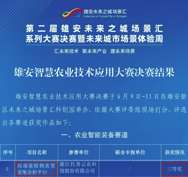 喜報(bào)！托普云農(nóng)高通量植物表型采集分析平臺(tái)再獲佳績(jī)