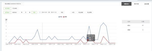 5. 蚜蟲數(shù)據(jù)統(tǒng)計(jì)_副本.jpg