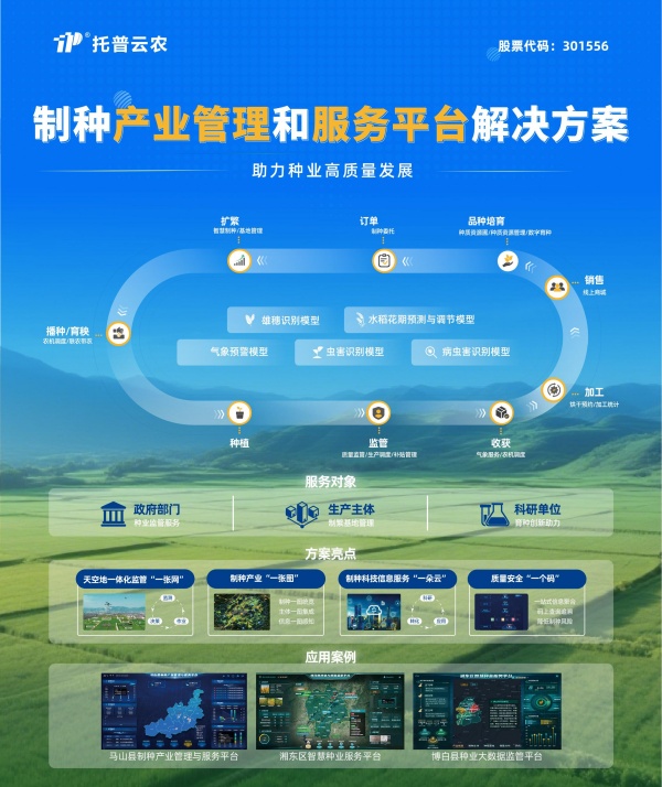 制種產(chǎn)業(yè)管理和服務(wù)平臺(tái)解決方案_副本.jpg