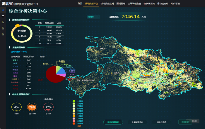 耕地質(zhì)量保護大數(shù)據(jù)平臺建設方案